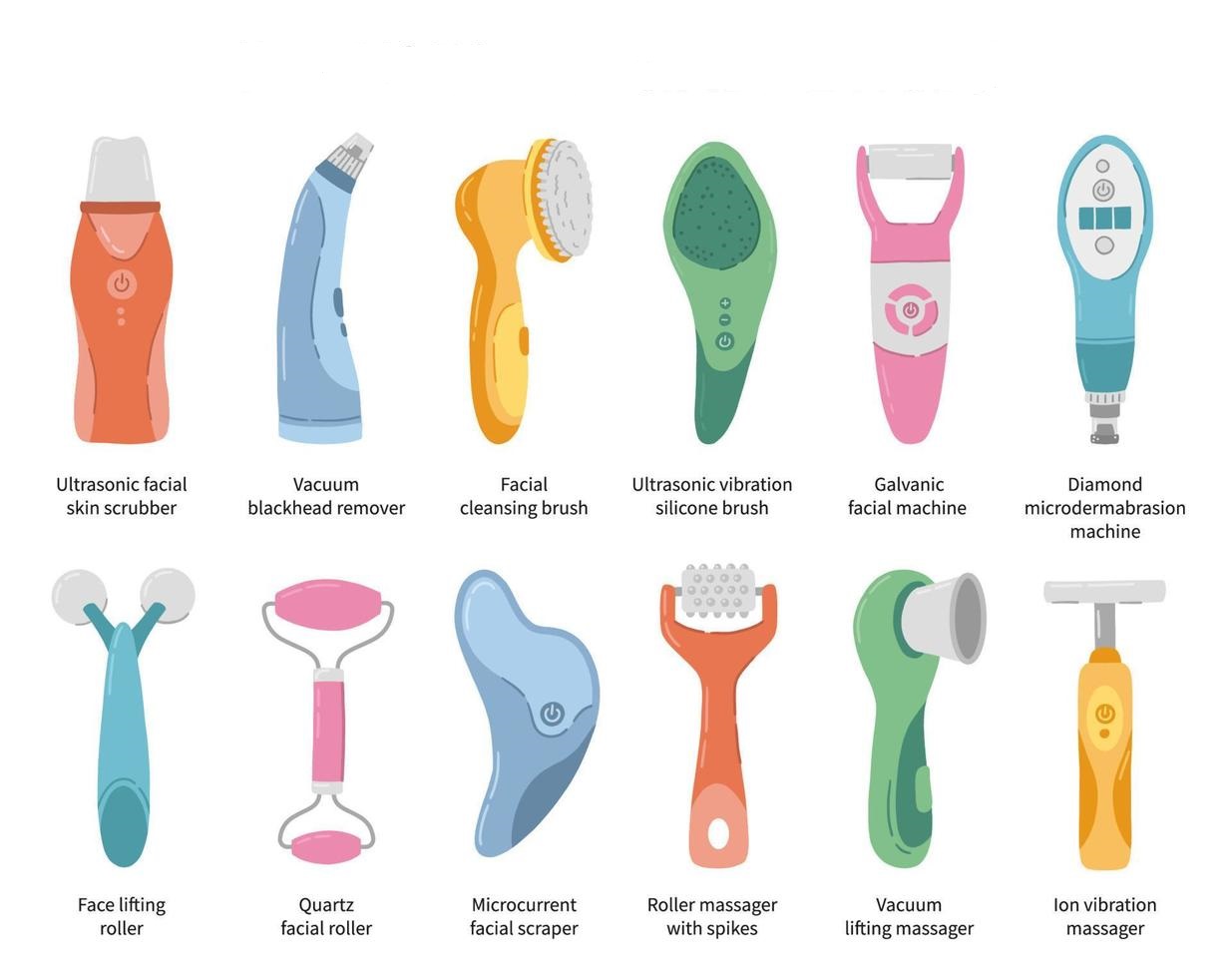 Facial Cleansing Devices